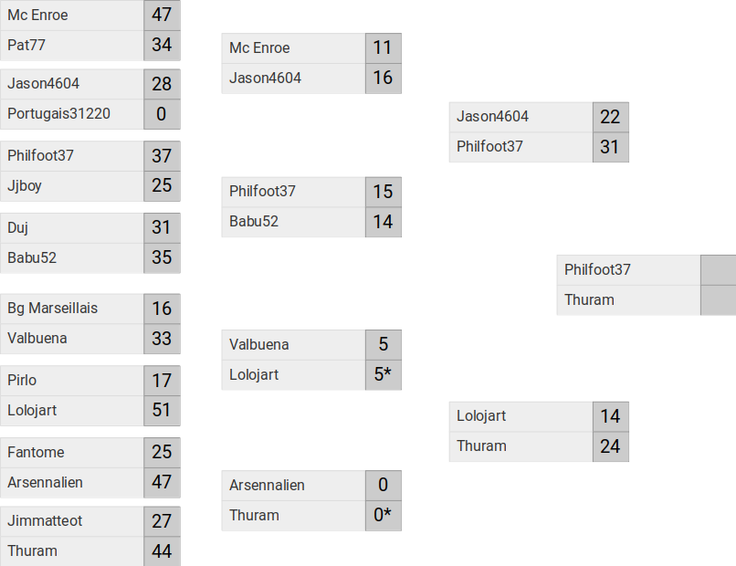 tableau phase finale Copa del Rey