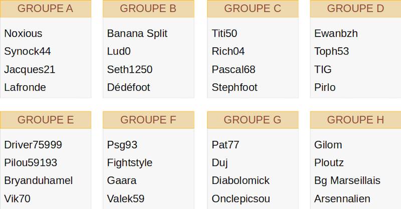 Groupes officiels Ligue des Champions