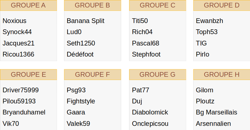 Groupes provisoires Champions League