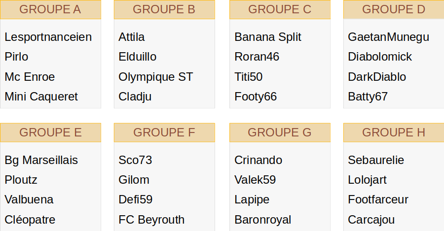Groupes Ligue des Champions