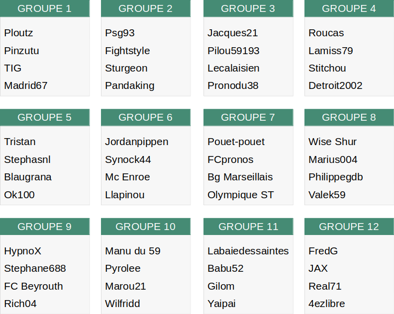 Groupes provisoires Europa League