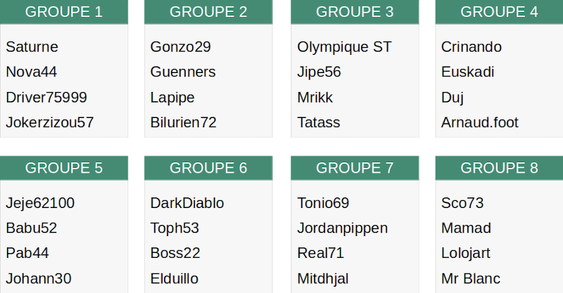 Groupes Europa League 2021/22