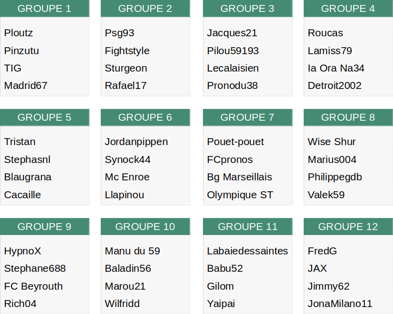 Groupes officiels Europa League