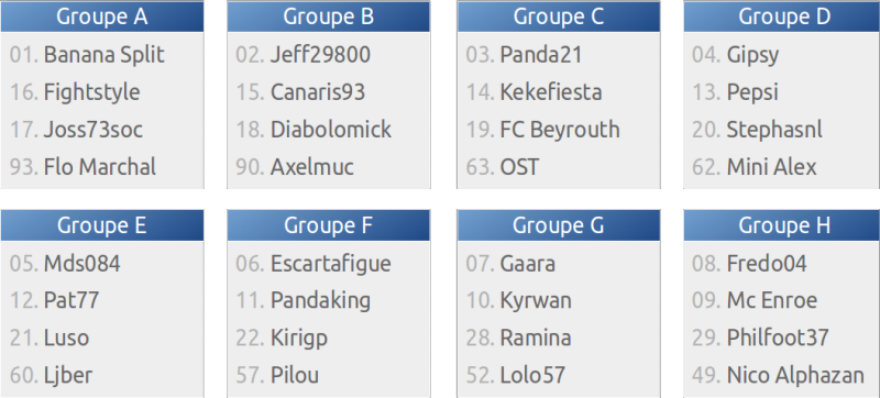 Groupes provisoires CHL 2015/16